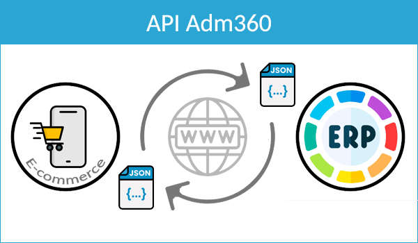 Imagem com dois servidores que ilustra o processo de comunica��o entre o Fastcommerce e um sistema terceiro atrav�s da API